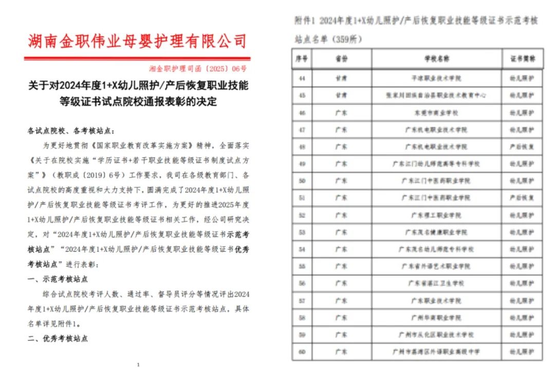 喜报：平凉职业技术学院喜获2024年度“1+X幼儿照护”职业技能等级证书示范考核站点殊荣